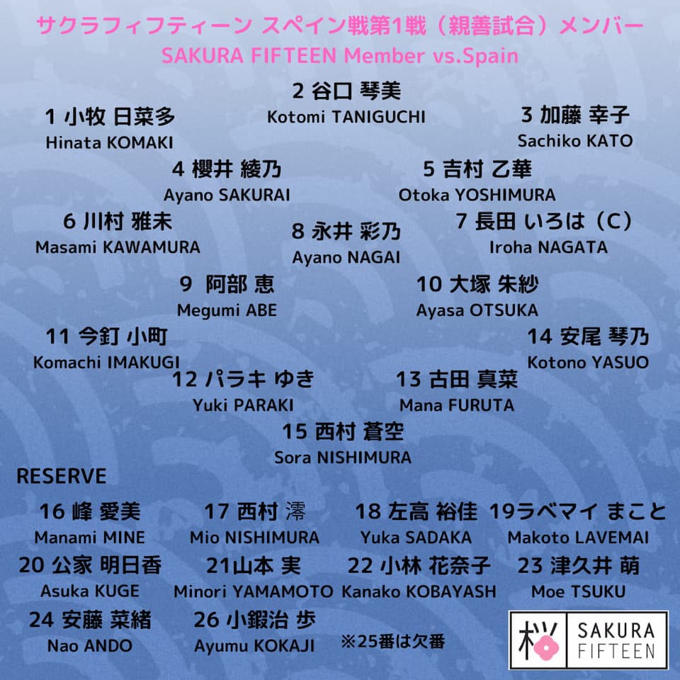 Japan Sakura Fifteen XV Squad vs Spain (Las Leonas) 2023 Match#1