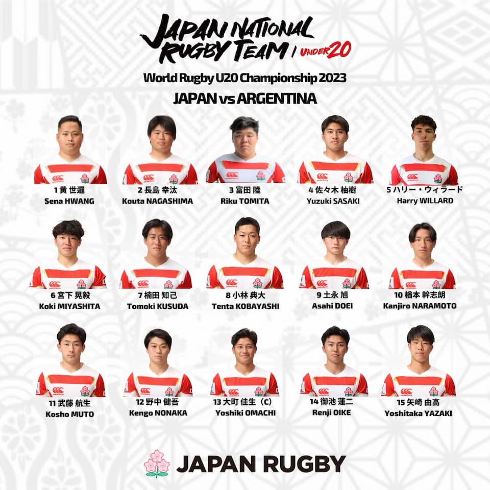 Japan U20 Squad – vs Argentina Sunday 9th July 2023
