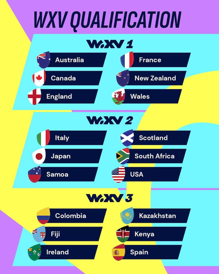 WXV 2023 Final Qualification