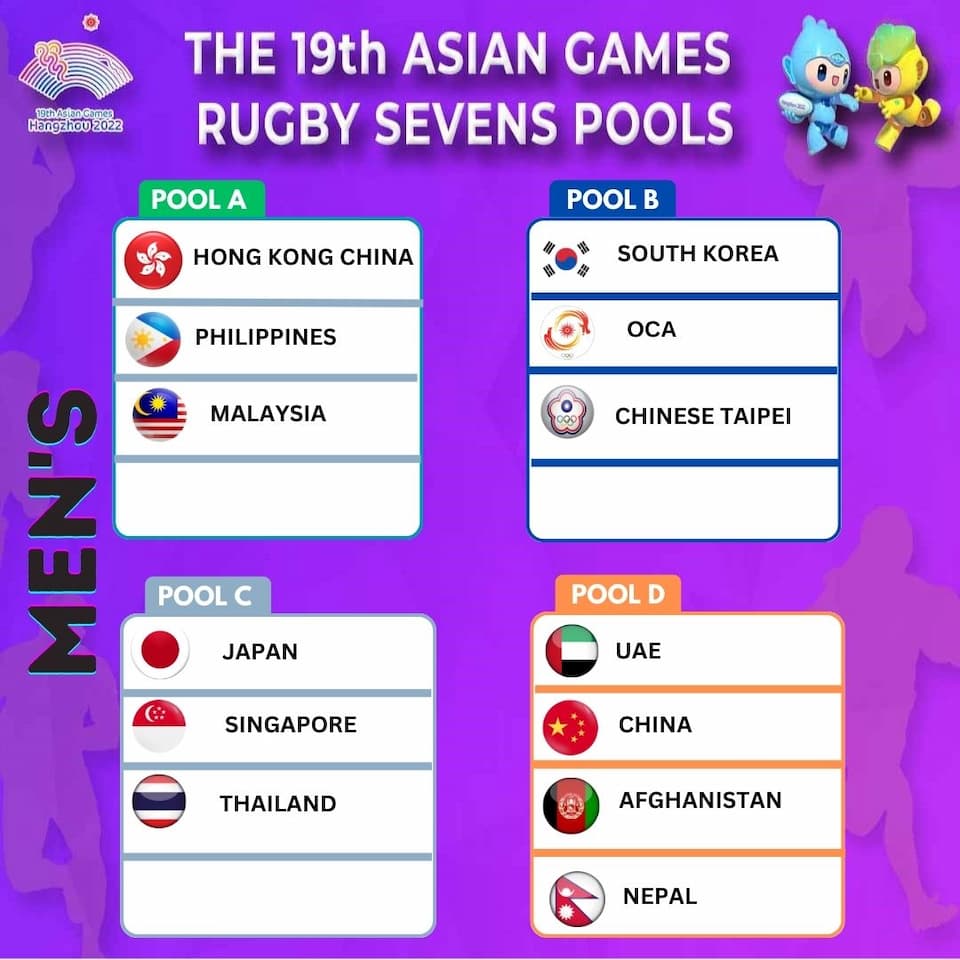 Asian Games  Hangzhou Rugby Sevens Pools update