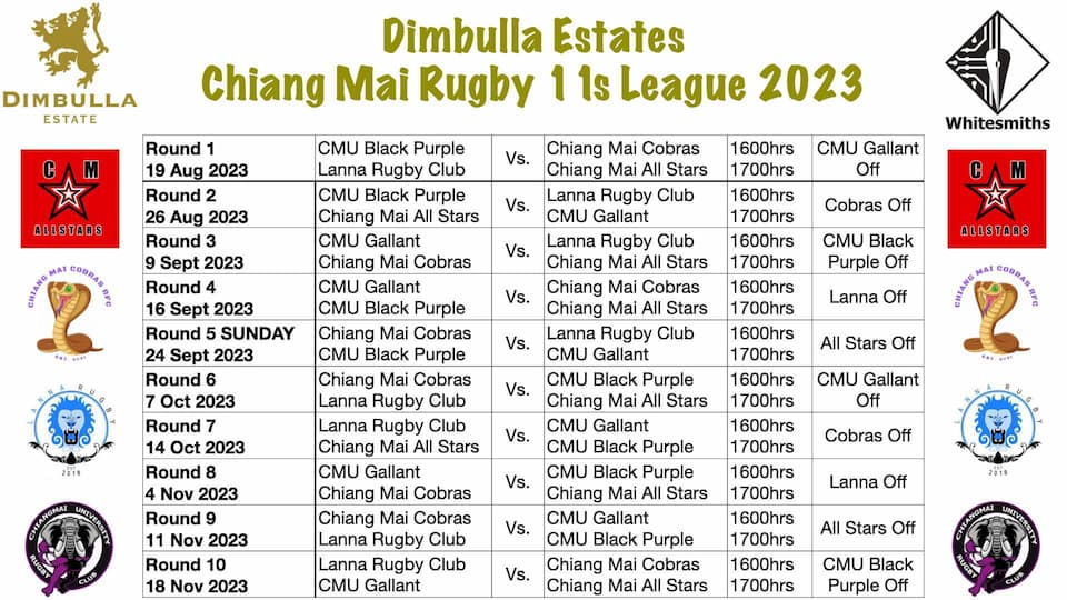 Chiang Mai Rugby 11s League 2023 Format