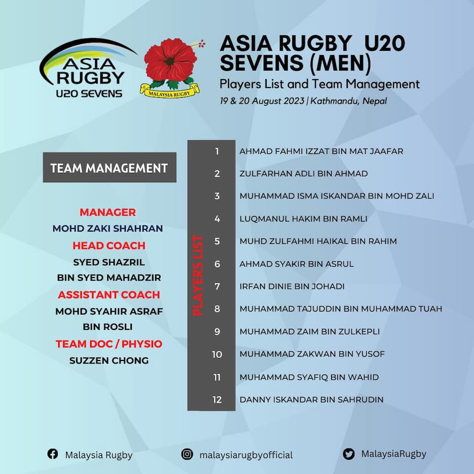Malaysia Rugby U20 Asia Rugby Championship 2023
