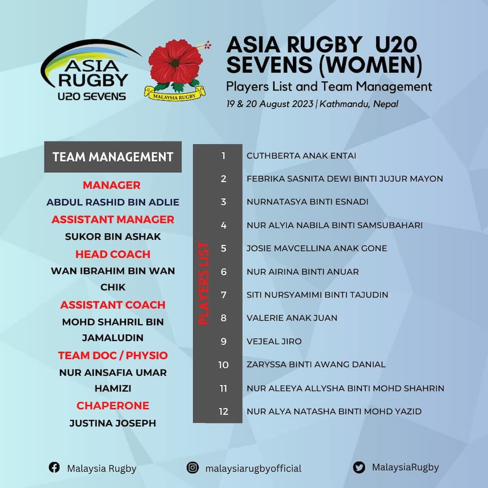 Malaysia Rugby U20 Asia Rugby Championship 2023