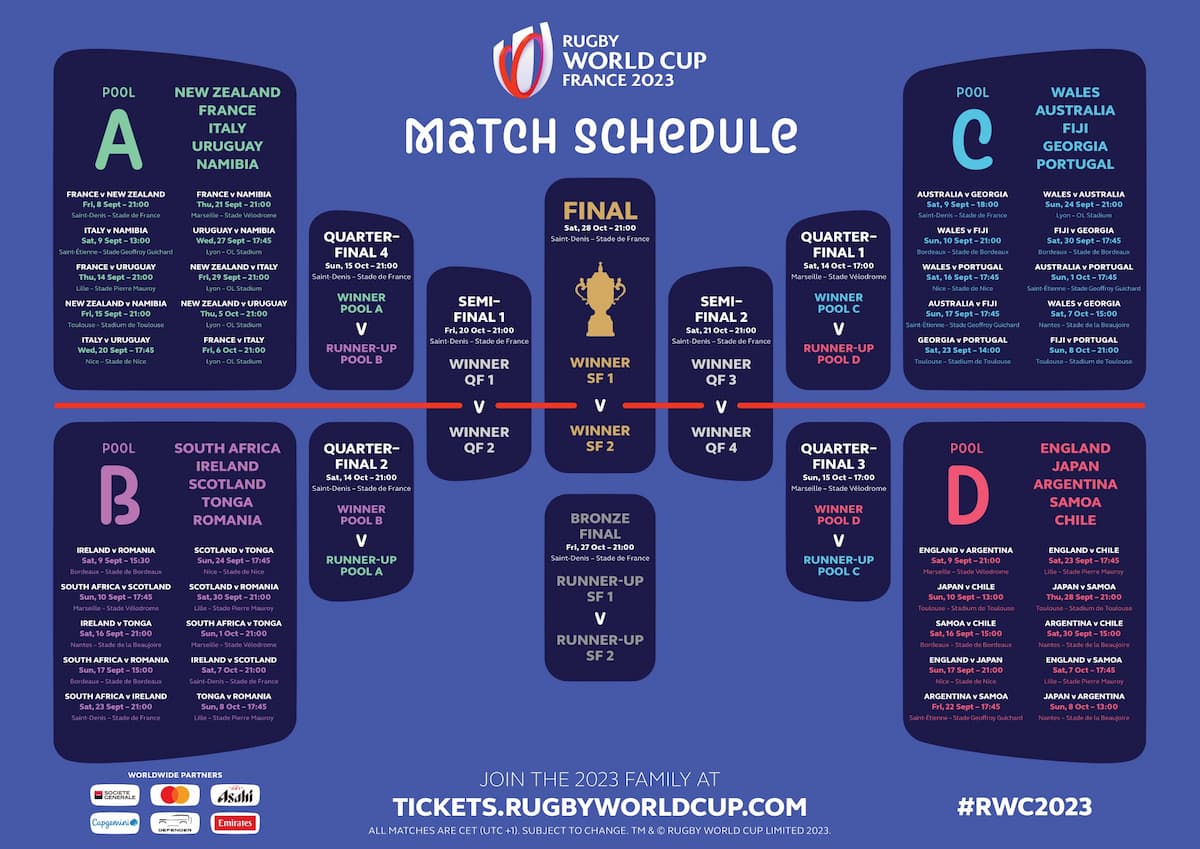 Rugby World Cup 2023 France - Team Pools & Schedule