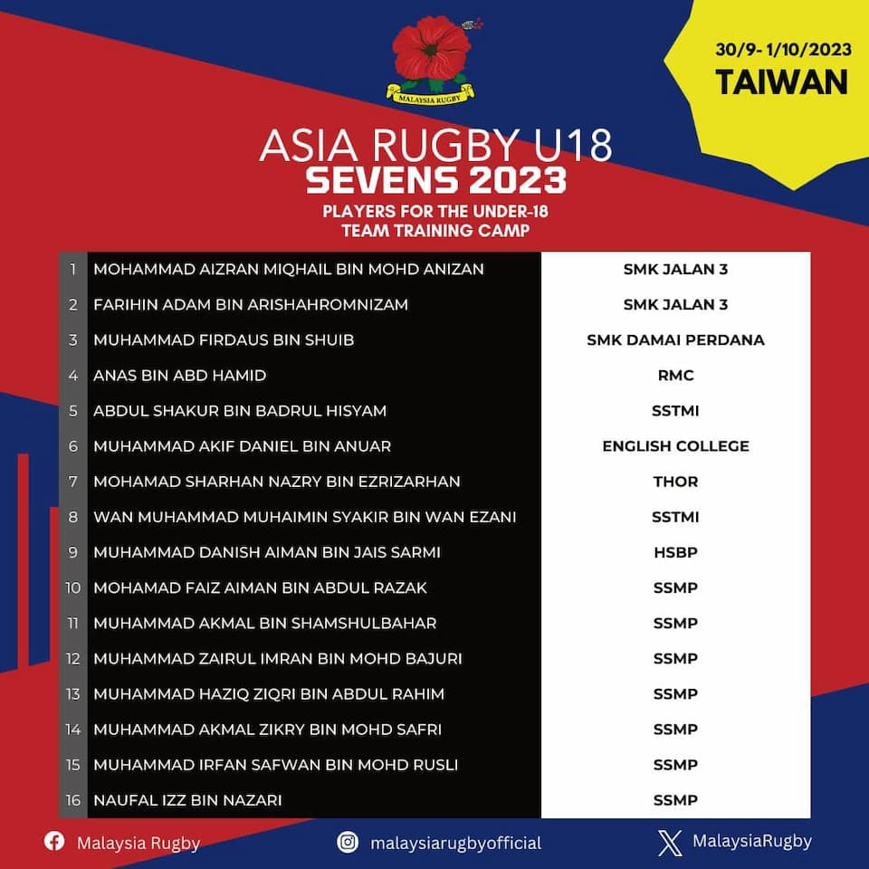 Malaysia U18 Boys - Asia Rugby U18 Sevens Rugby 2023 Championships