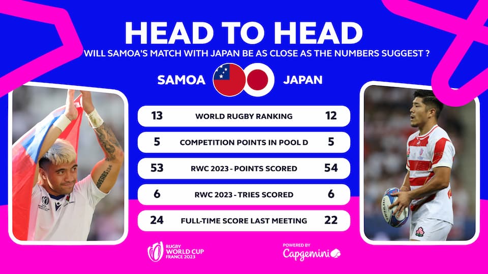 Japan vs Samoa Preview - RWC 2023 Pool D Pool Match