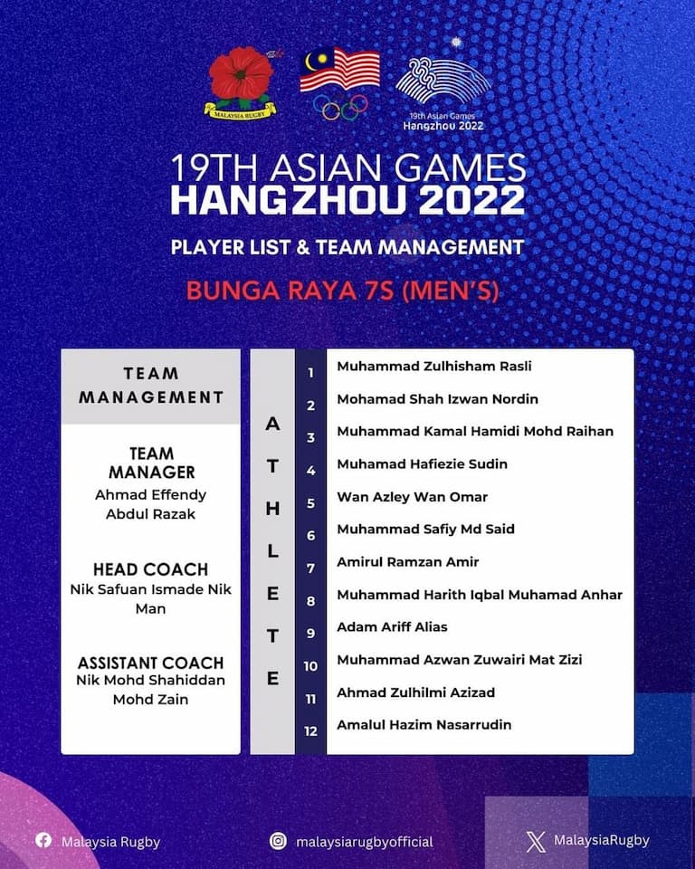 Malaysia Men 7s Rugby Squad- Hangzhou Asian Games 2023 