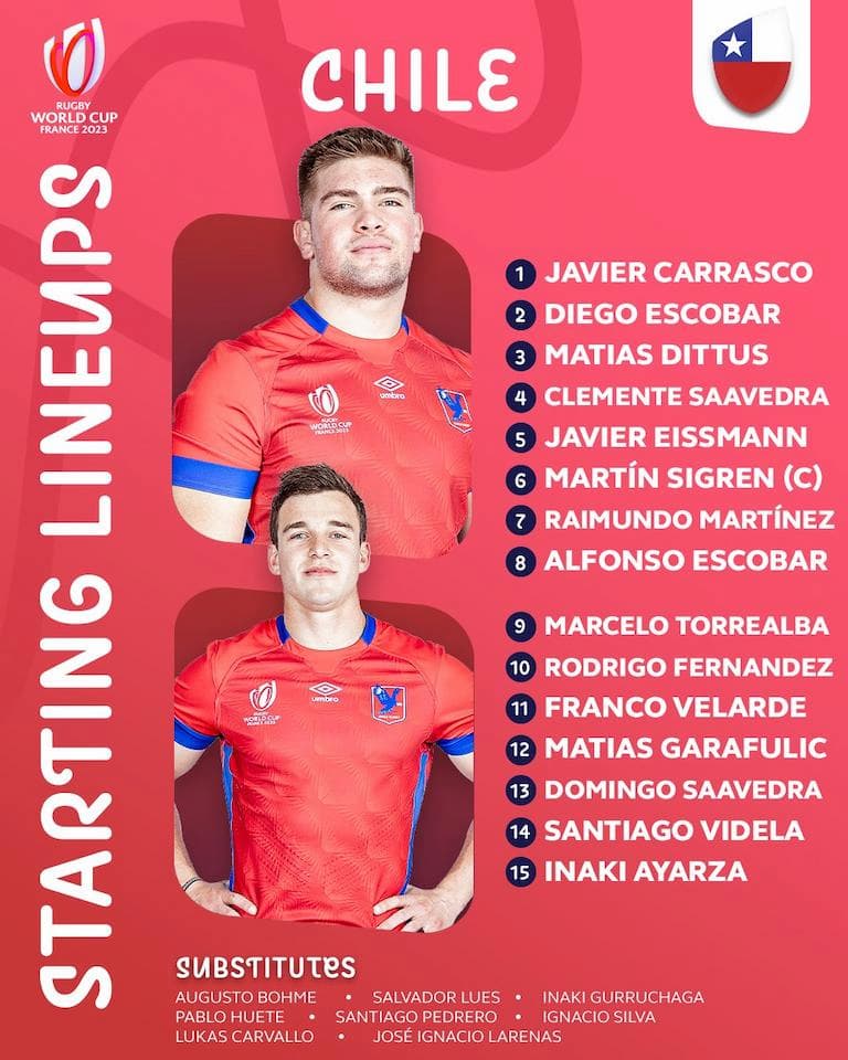 Chile Squad vs Japan - RWC 2023