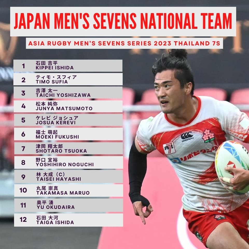 Japanese Men's Squad