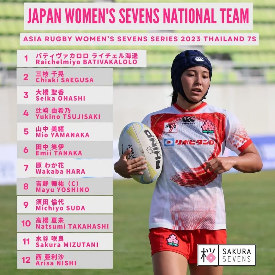Japan Women's Squad ARSS 2023 Bangkok