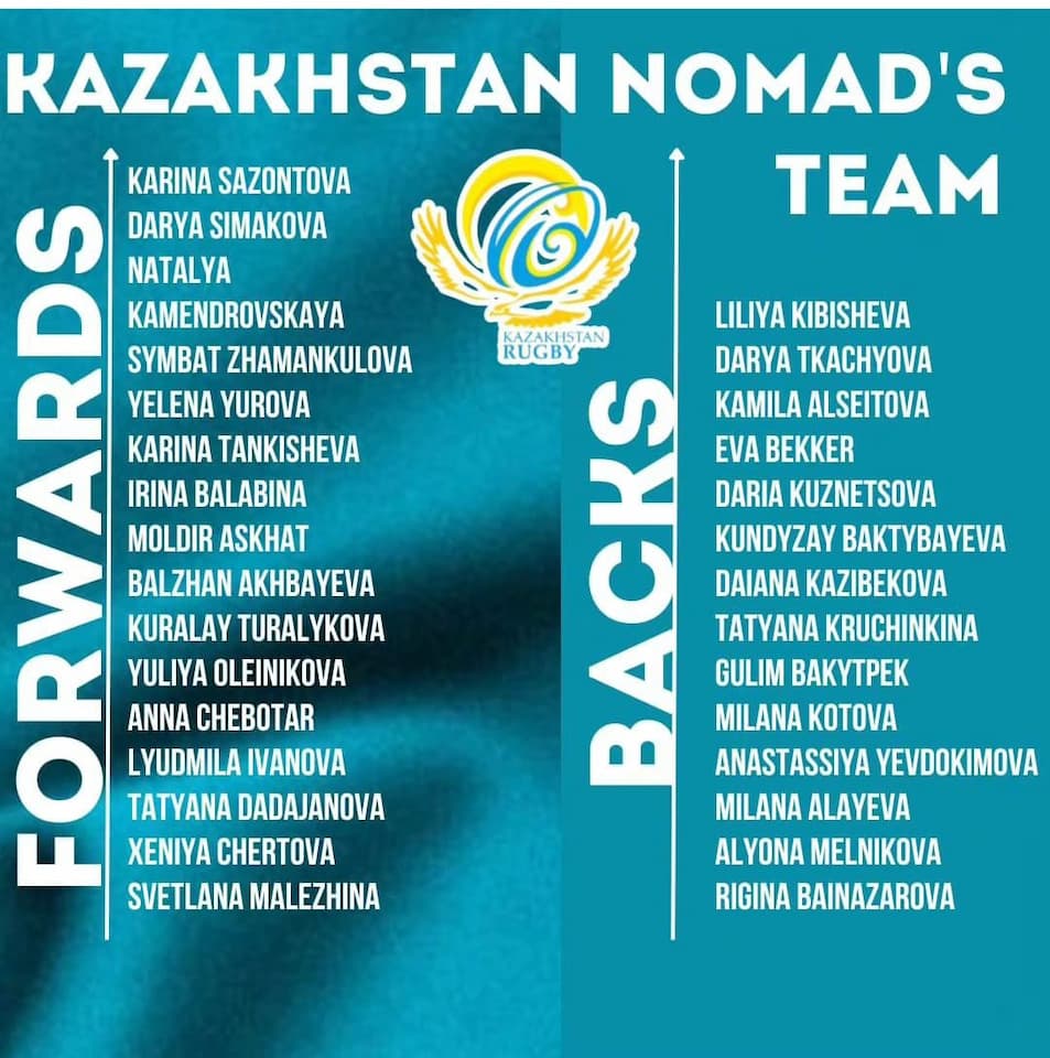 Kazakhstan - WXV 3 2023 Squad