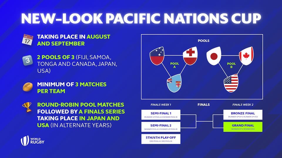 Pacific Nations Cup 