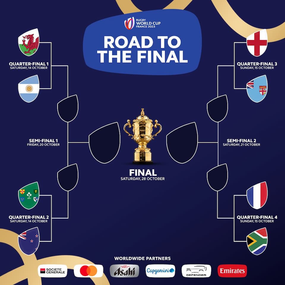 Rugby World Cup 2023 Quarterfinals