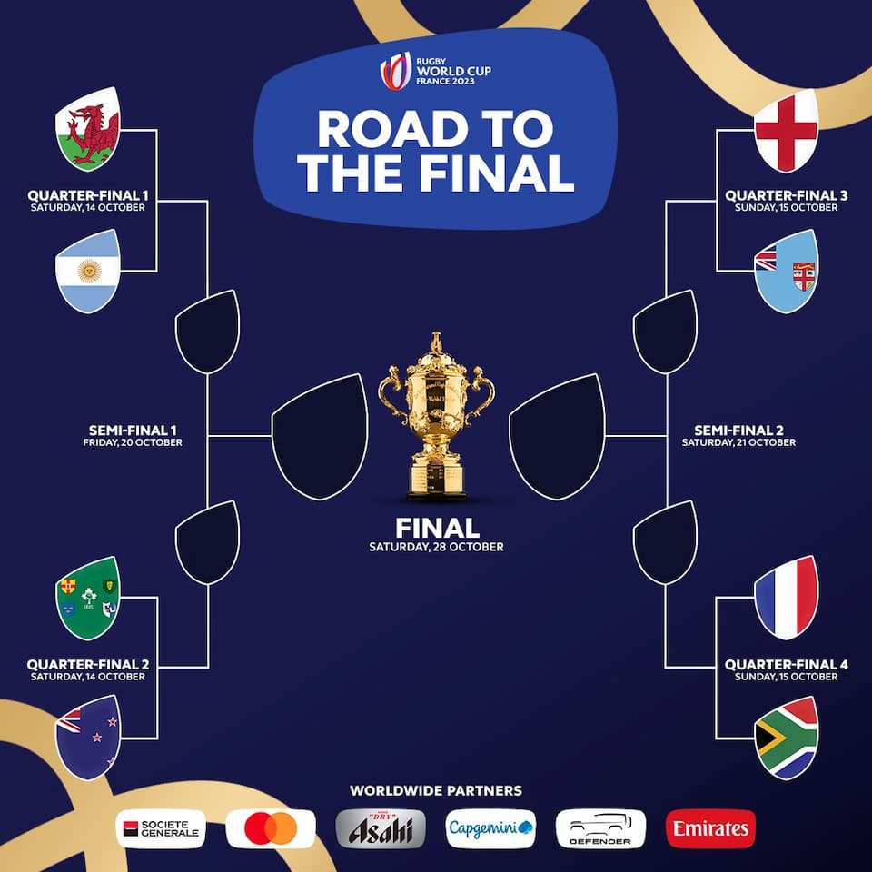 Four Asian teams book their berths at Rugby World Cup Sevens 2022 in Cape  Town