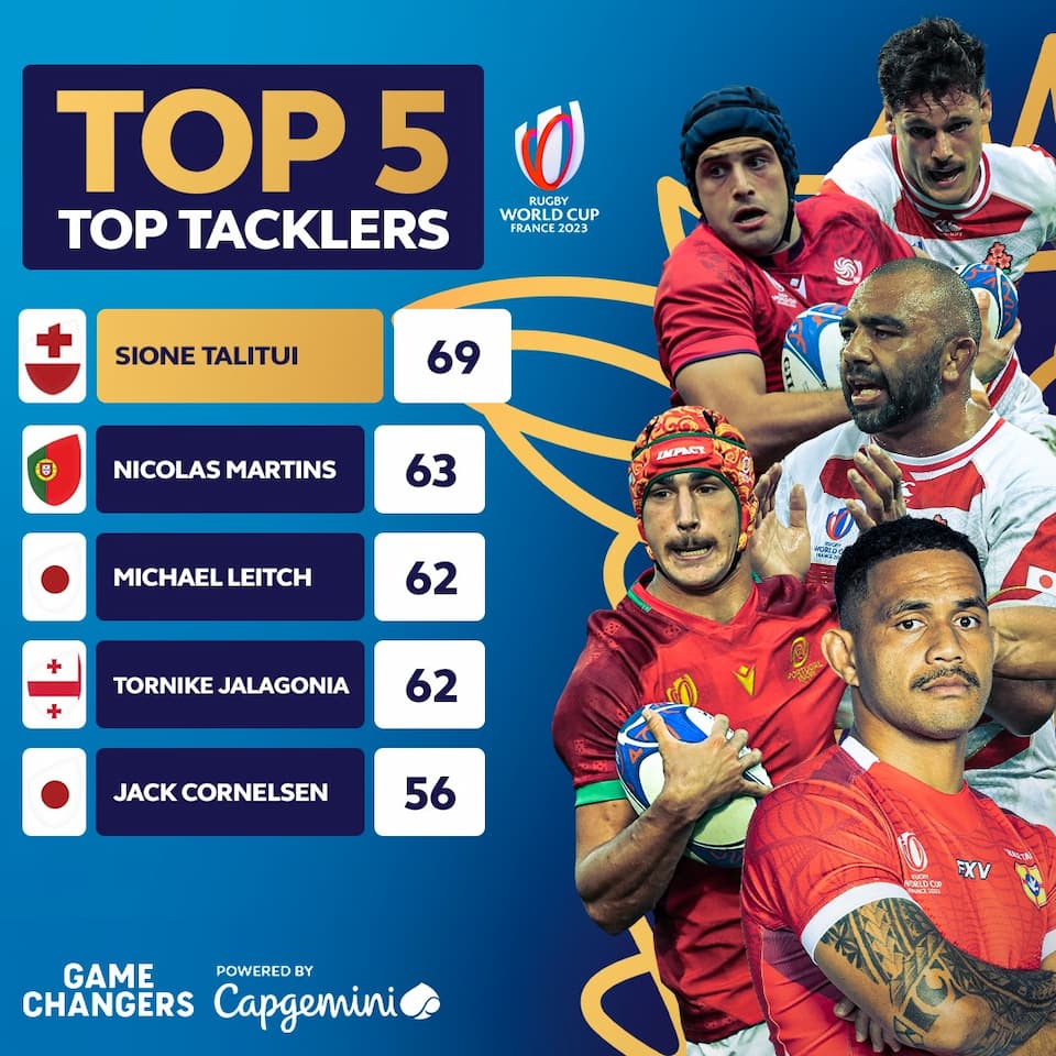 A Wrap Of The RWC 2023 Pool Stages