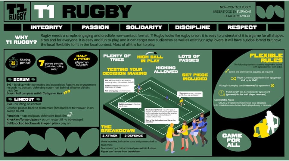 T1 Rugby - What is it?