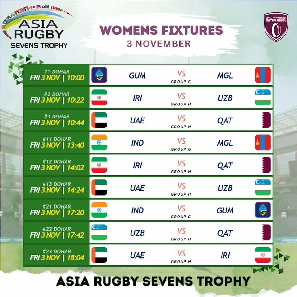 Asia Rugby Sevens Trophy 2023 Schedule Day 1 Women