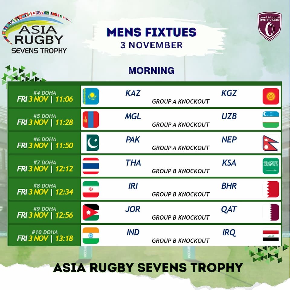 Asia Rugby Sevens Trophy 2023 Schedule Men Day 1