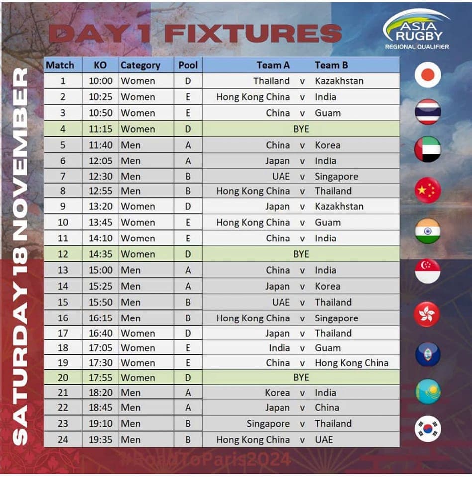 Asian Regional Paris Olympics 7s Rugby Qualifiers scheudle Day 1