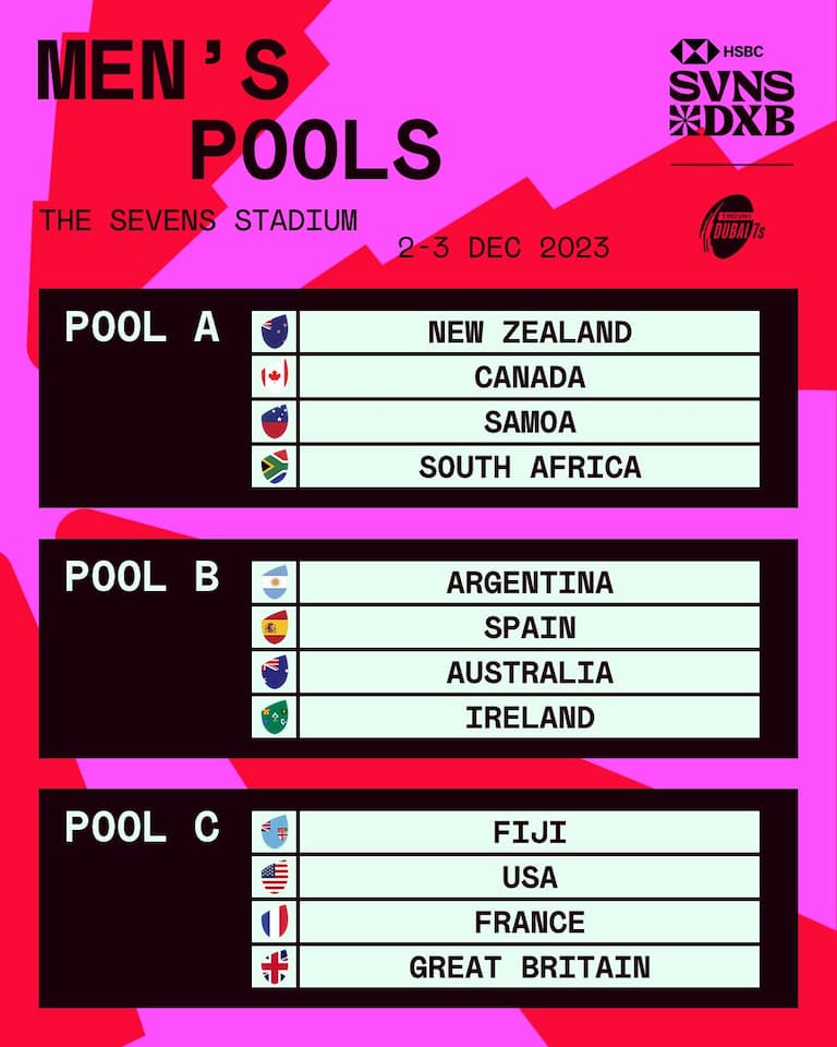 Emirates Dubai 7s 2023 - Men's Pools