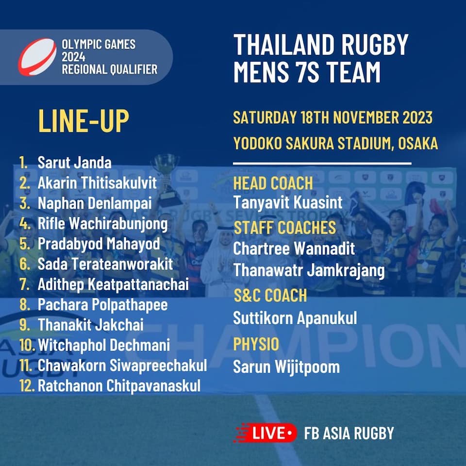 Thailand Men 7s rugby 2023