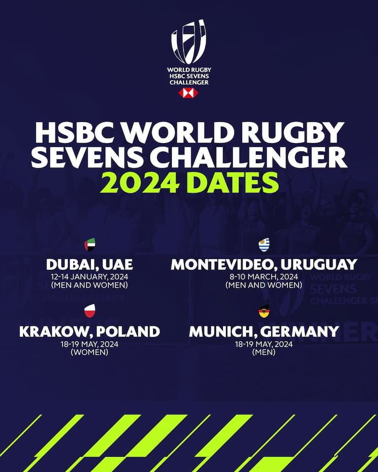 HSBC World Rugby Sevens Challenger 2024 Schedule
