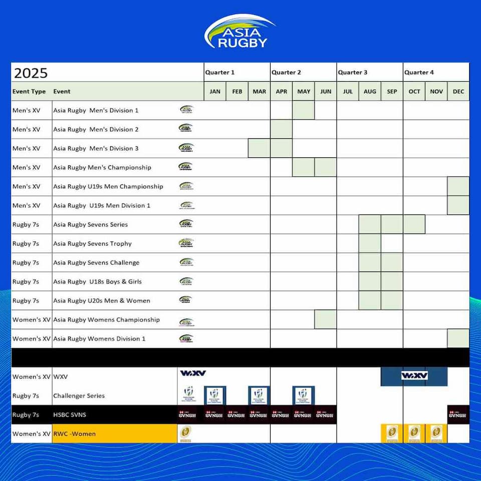 What Has Asia Rugby Proposed for Fifteens Rugby