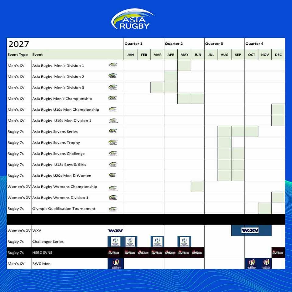 What Has Asia Rugby Proposed for Fifteens Rugby