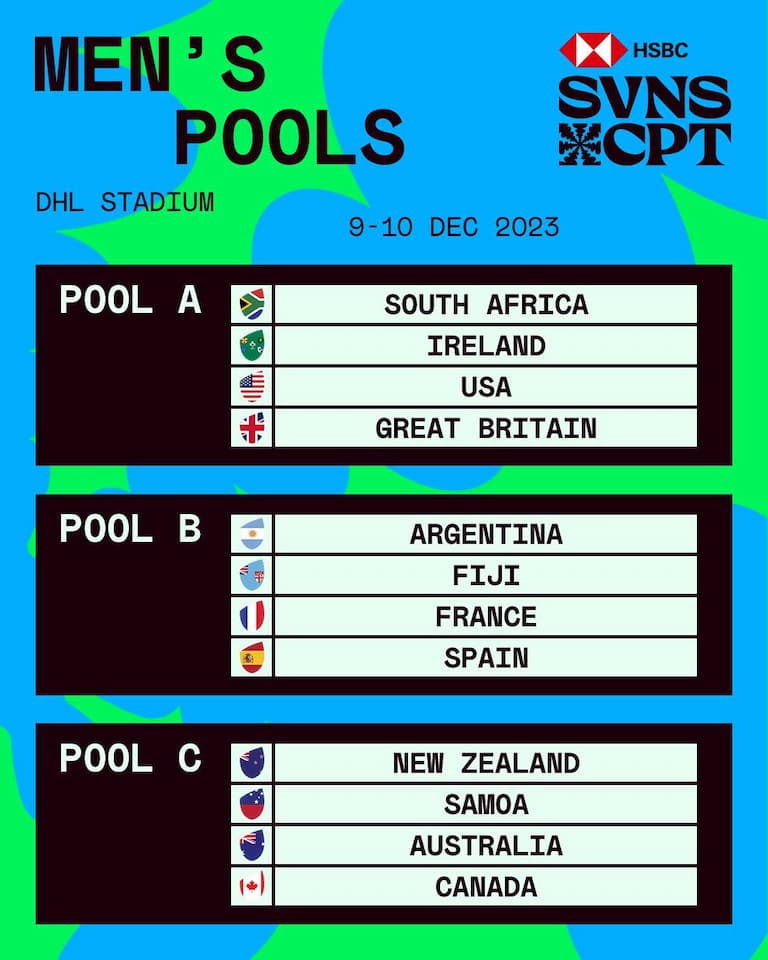 HSBC SVNS Cape Town Pools – Men