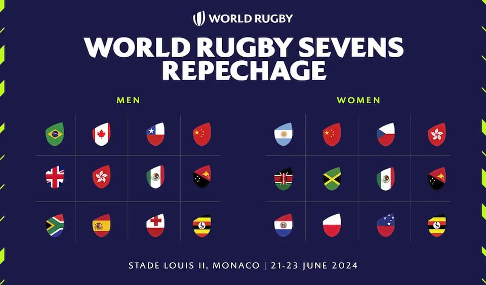 World Rugby Sevens Repechage 2024