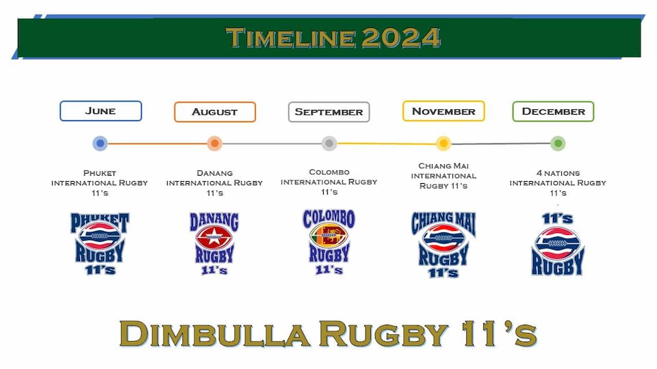 Rugby 11s 2024 Asia Tournaments