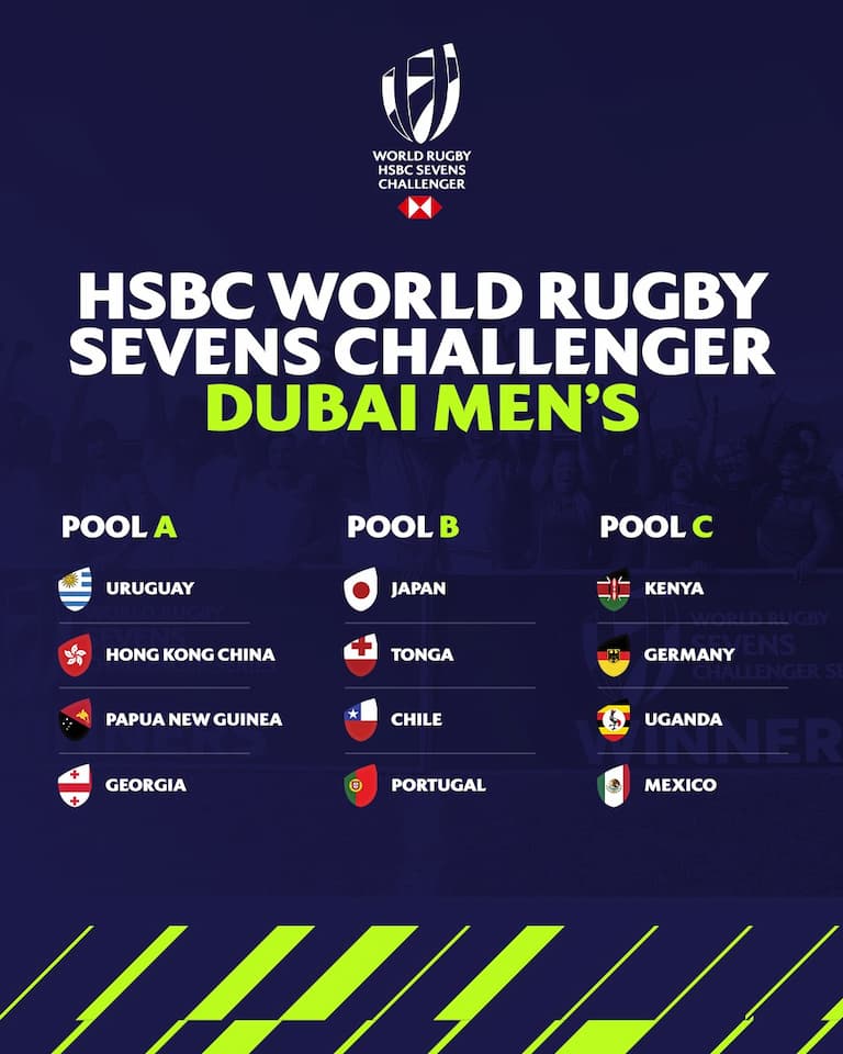 Men's Pools - Sevens Challenger 2024 - Leg 1 Dubai 