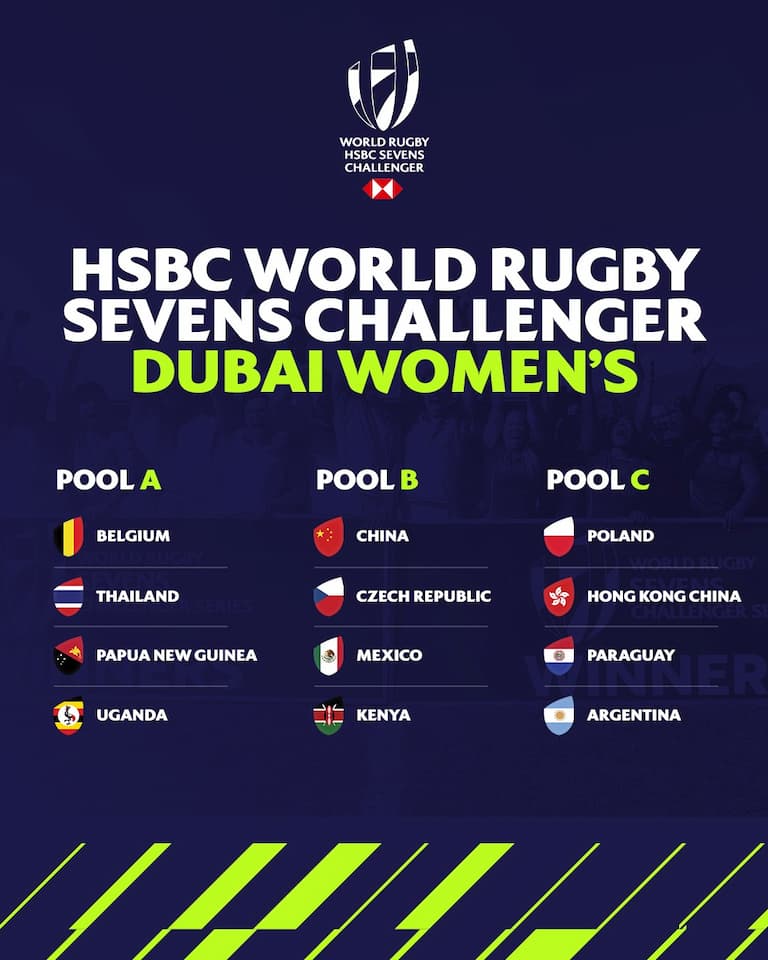 Women's Pools - Sevens Challenger 2024 - Leg 1 Dubai 