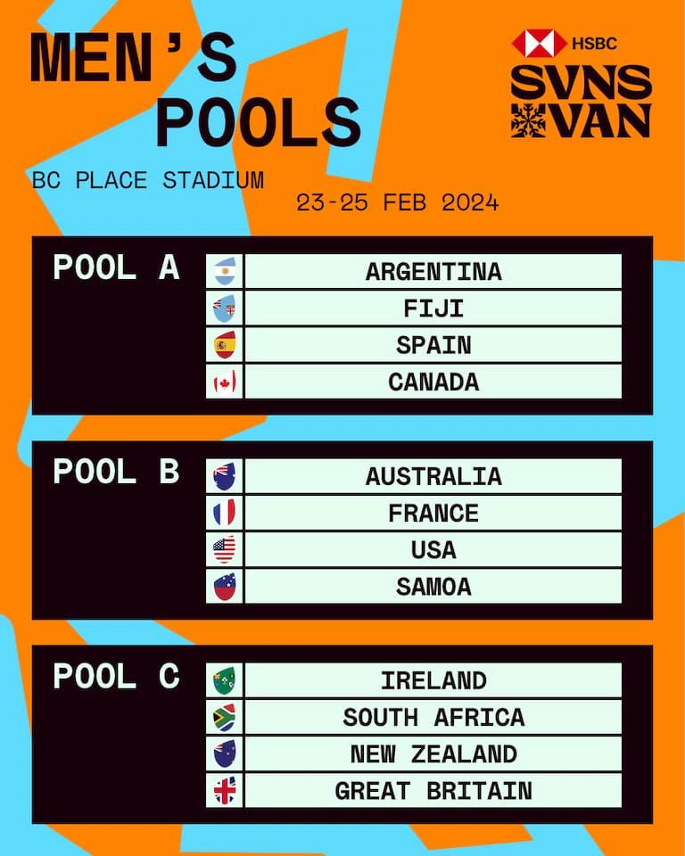Men's Pools - Vancouver SVNS 2024