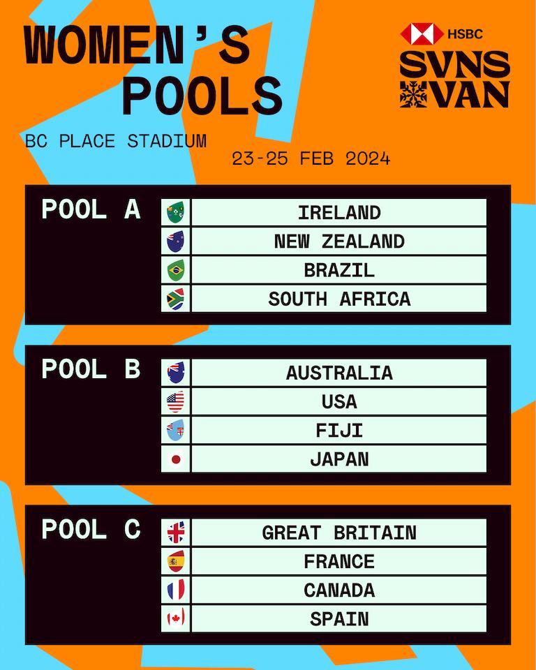 Women's Pools - Vancouver SVNS 2024