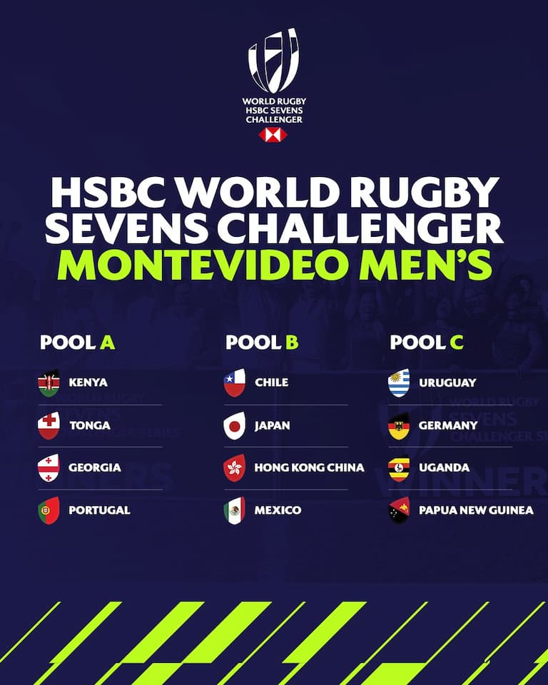 World Rugby HSBC Sevens Challenger 2024 Montevideo Men's Pools