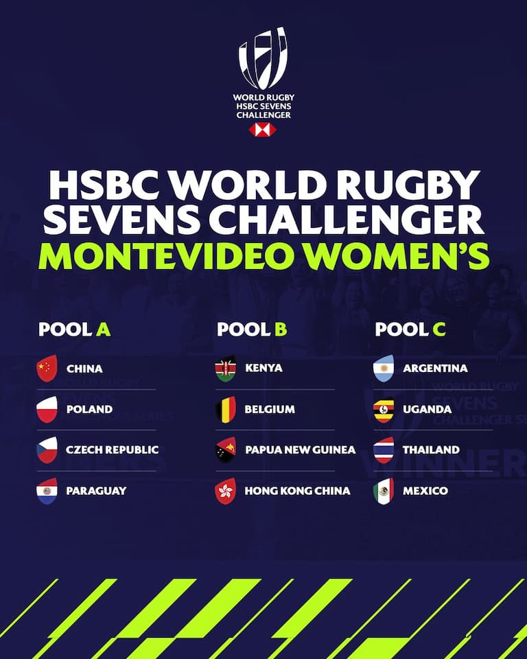 World Rugby HSBC Sevens Challenger 2024 Montevideo Women's Pools