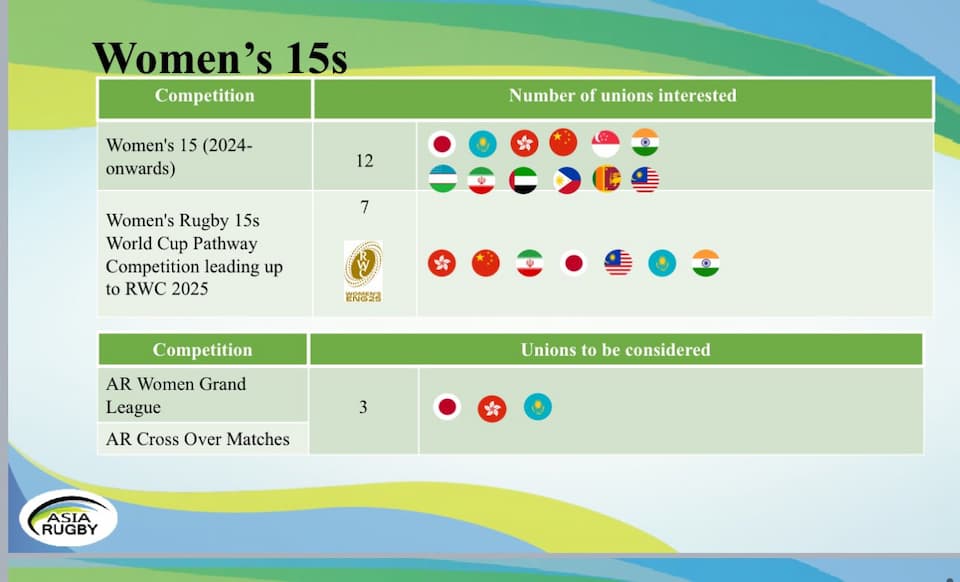 Asia Rugby XVs Rugby Tournaments 2024 Women