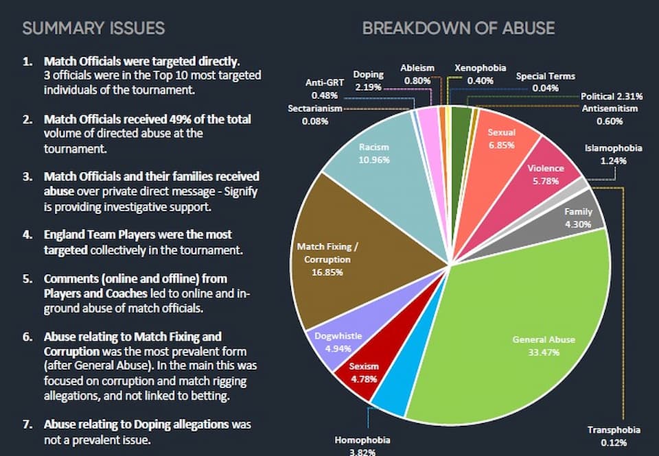 Key Takeaways - RWC 2023 Signify Group Threat Matrix