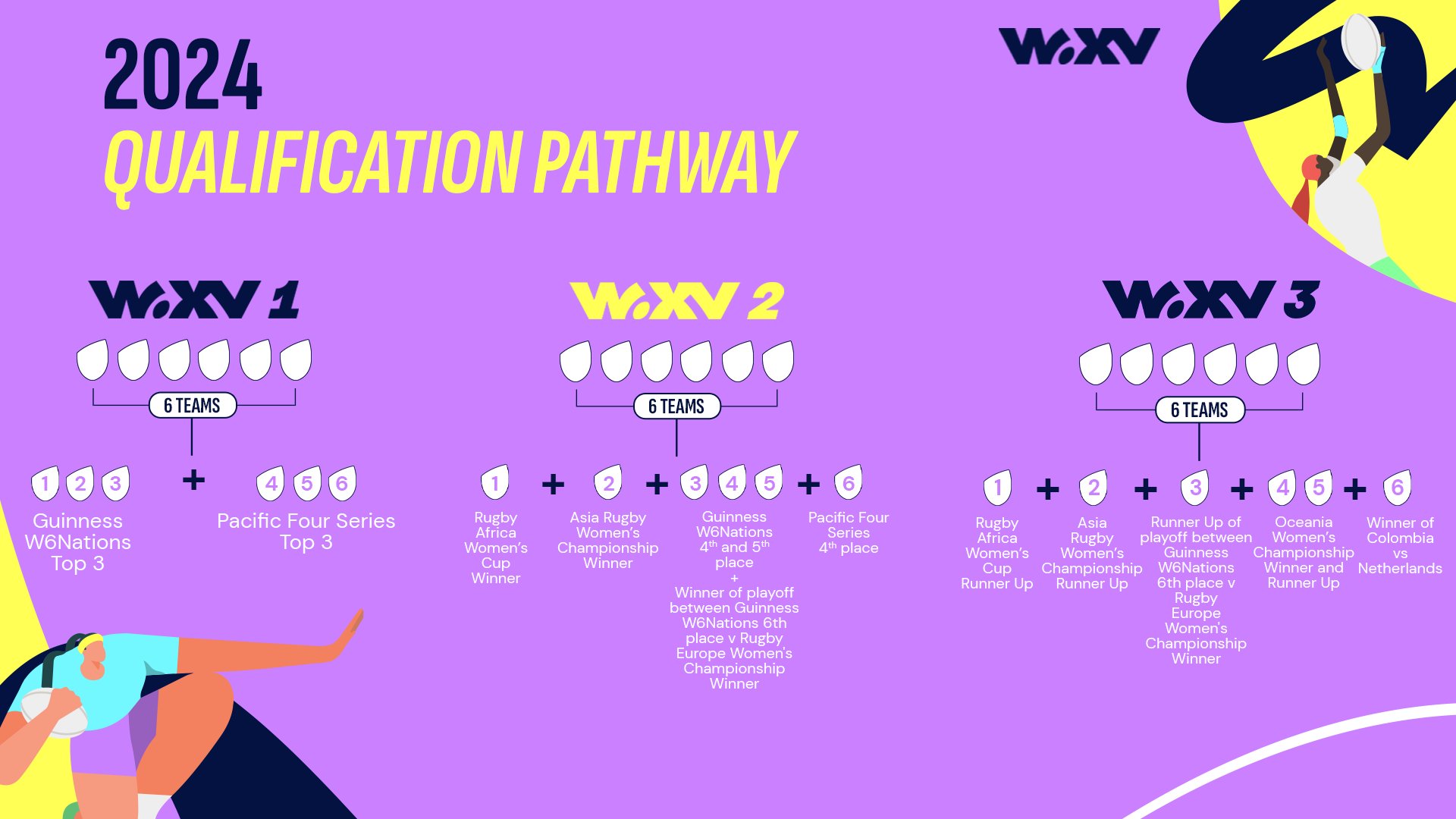 WXV 2024 Pathways