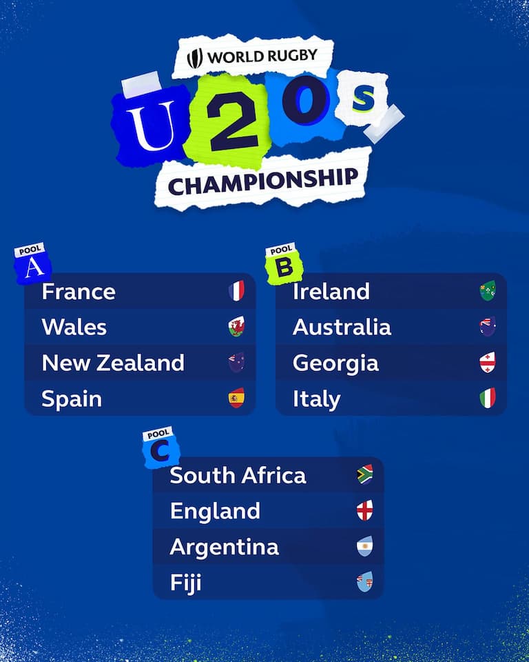 World Rugby U20 Championship 2024 Pools