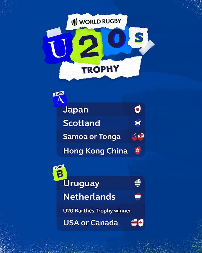 Scotland - World Rugby U20 Championship 2024 Pools