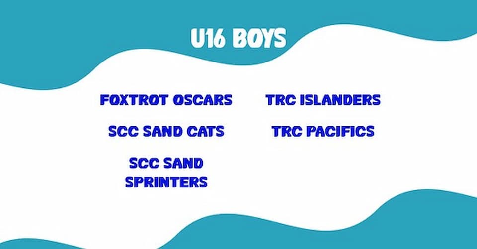 Furious 5s Beach Rugby Festival 2024 U16 Boys