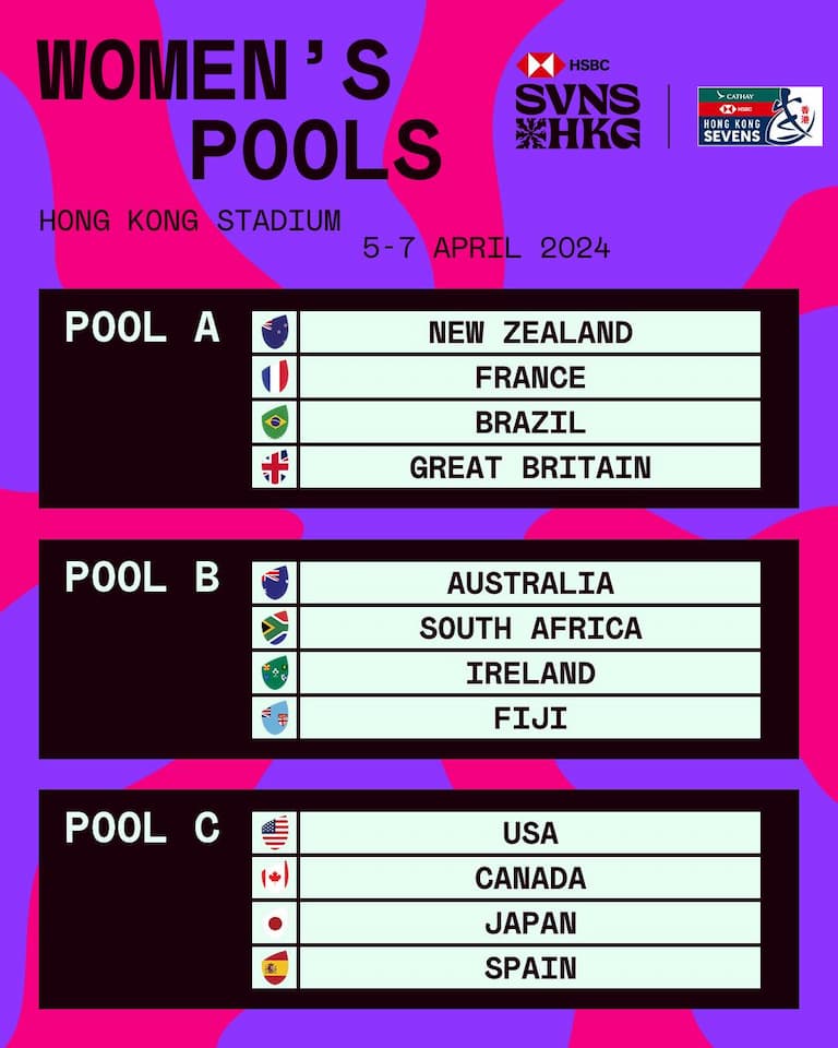 Women's Pools - Cathay/HSBC Hong Kong Sevens 2024
