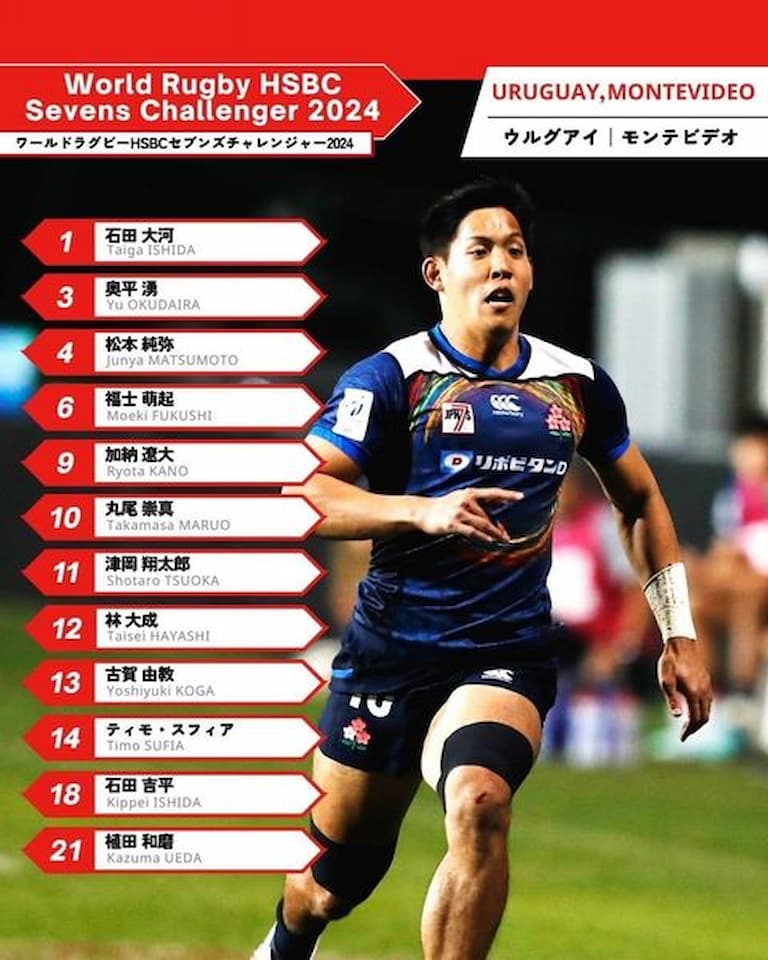 Japan Men Rugby 7s Women - World Rugby HSBC Sevens Challenger 2024 Montevideo