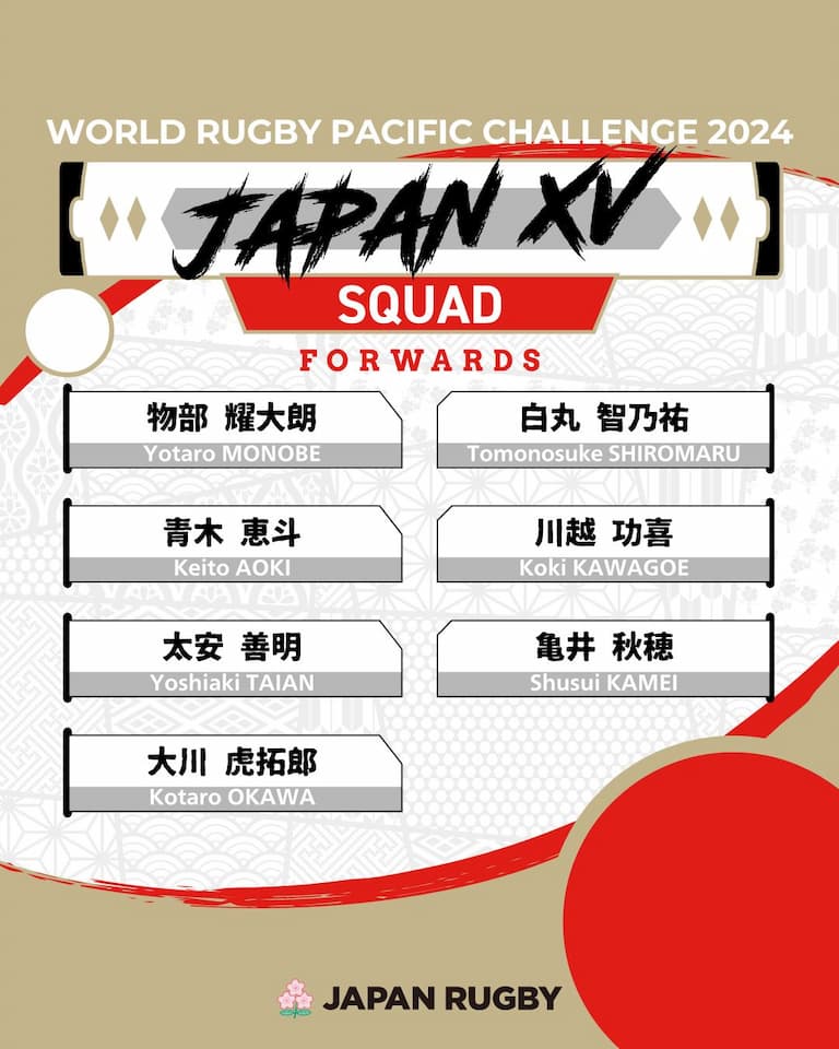 Japanese XV Squad Confirmed For World Rugby Pacific Challenge 2024