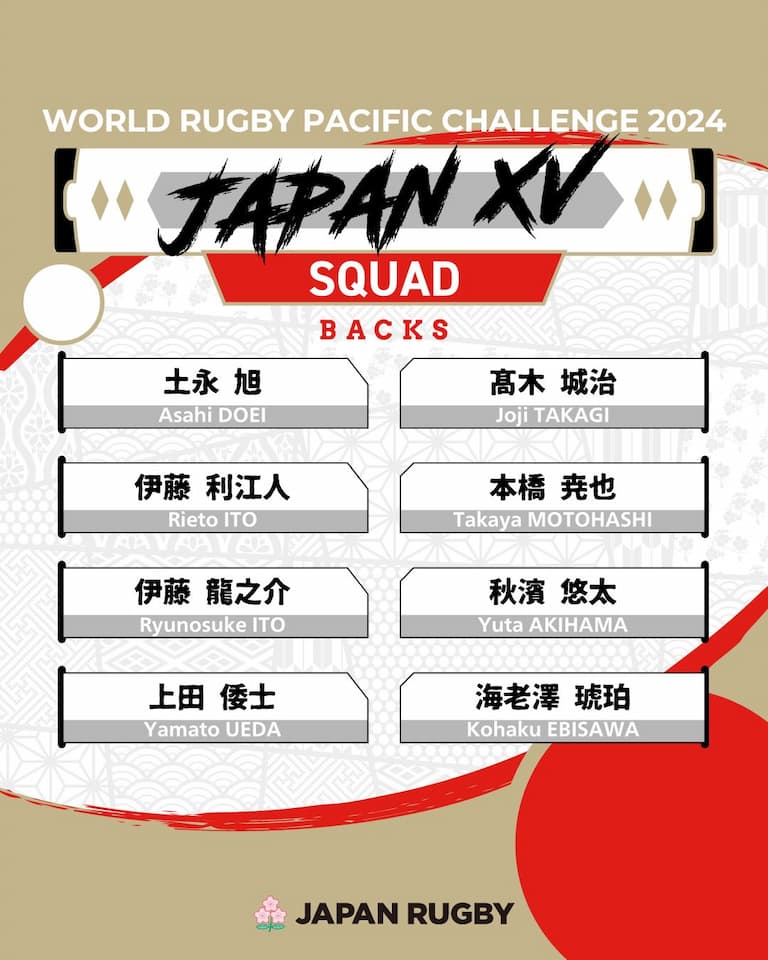 Japanese XV Squad Confirmed For World Rugby Pacific Challenge 2024