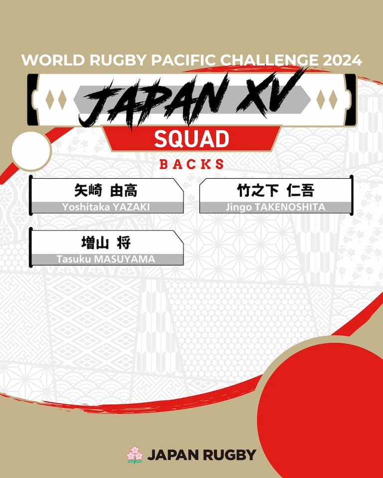 Japanese XV Squad Confirmed For World Rugby Pacific Challenge 2024