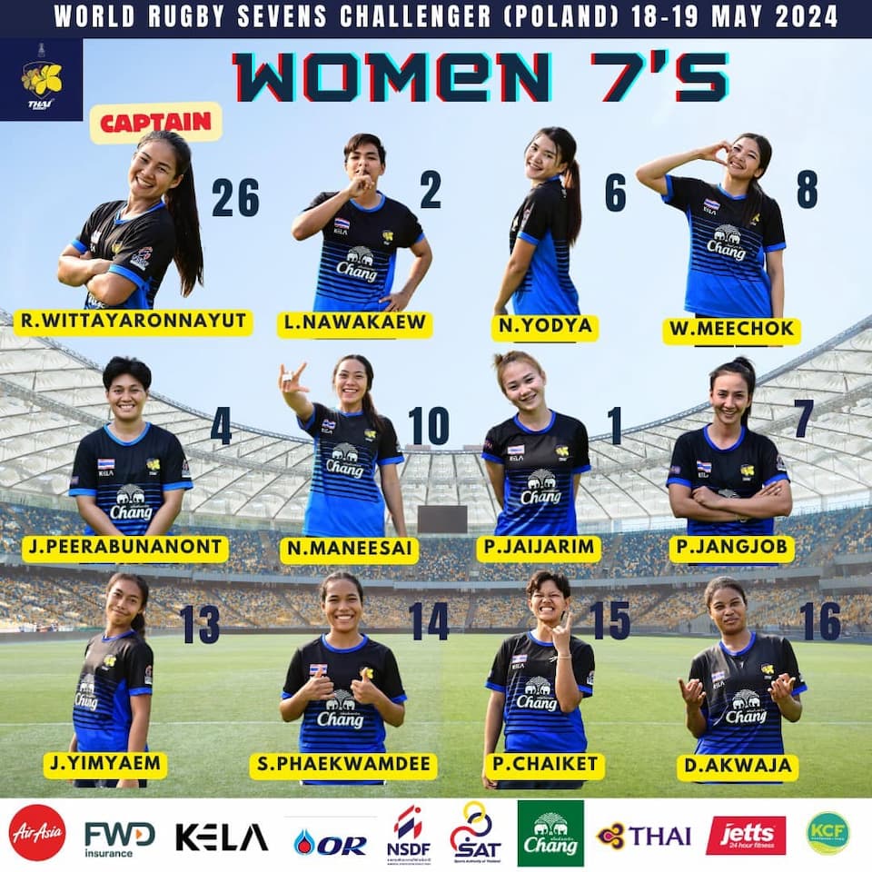 HSBC Sevens Challenger 2024 Round 3 - Thailand Women