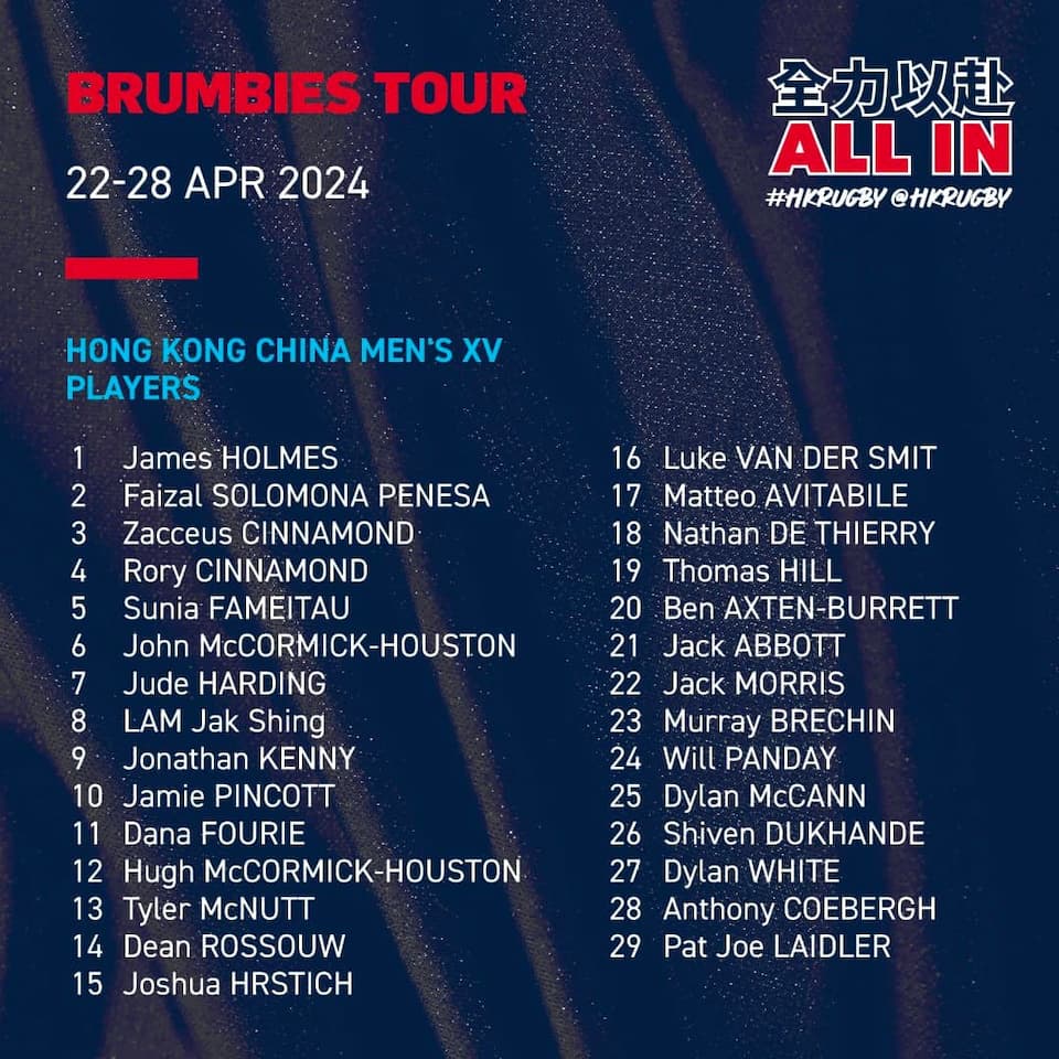 Confirmed Tour Group - HKCR Men's XV - Canberra, Australia April 2024 Players